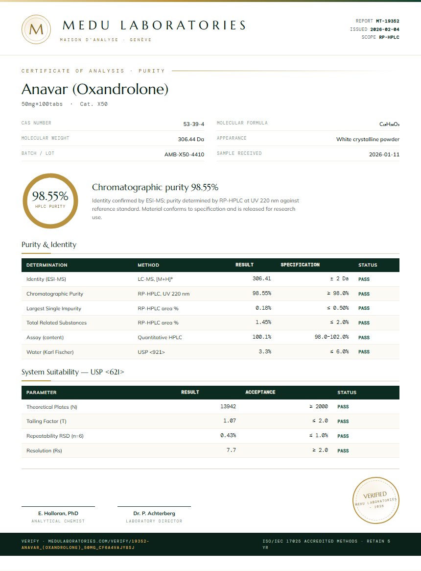 Anavar (Oxandrolone) Purity (HPLC) report by Medu Laboratories