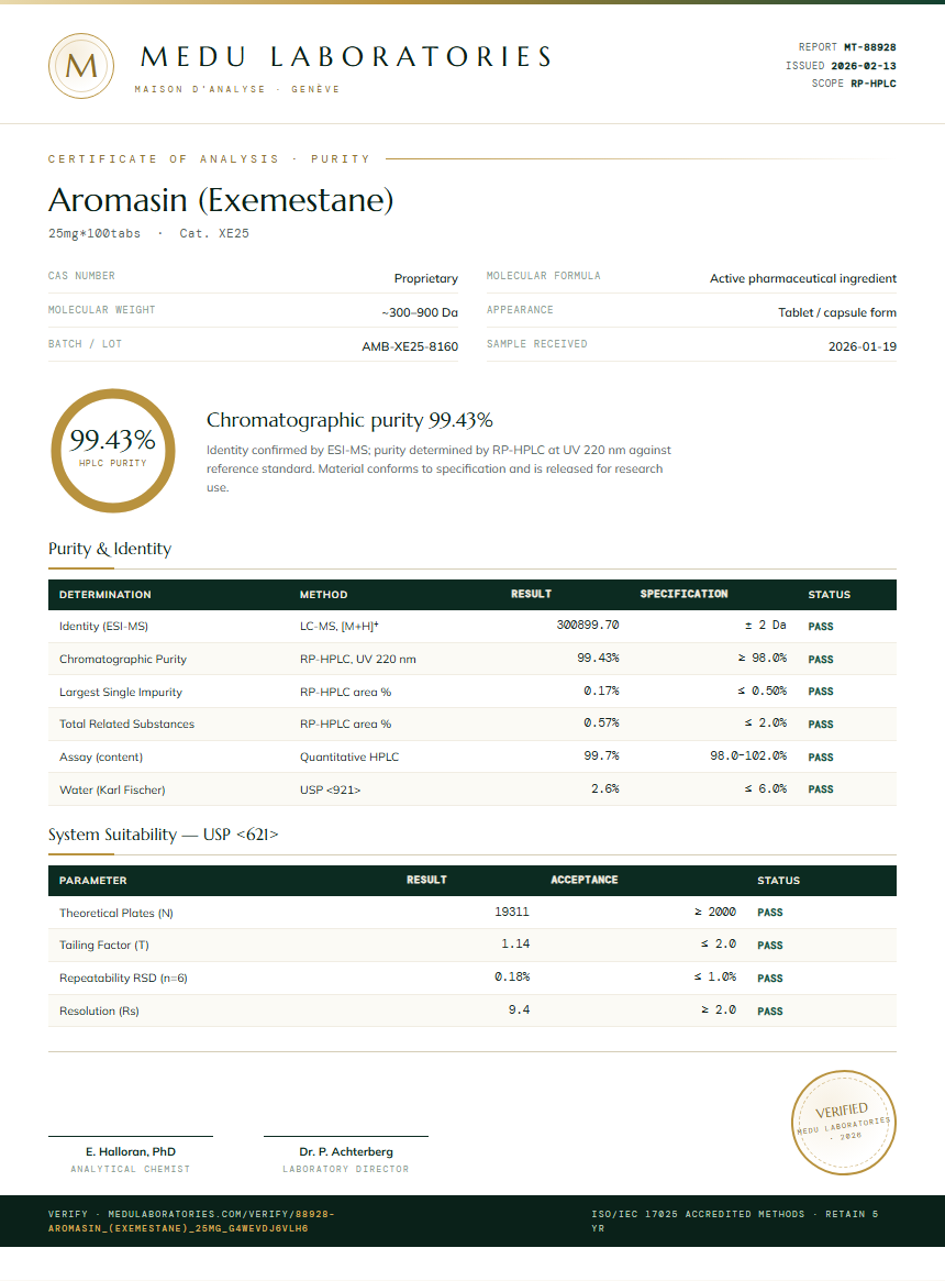 Aromasin (Exemestane) Purity (HPLC) report by Medu Laboratories