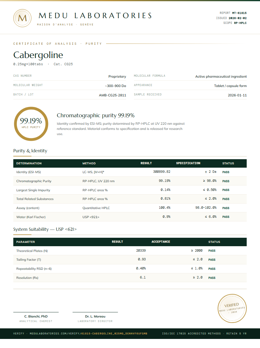 Cabergoline Purity (HPLC) report by Medu Laboratories