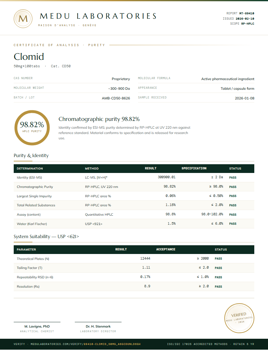 Clomid Purity (HPLC) report by Medu Laboratories