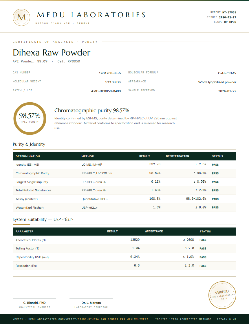 Dihexa Raw Powder Purity (HPLC) report by Medu Laboratories