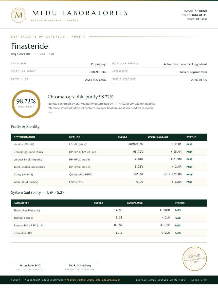 Finasteride Purity (HPLC) report by Medu Laboratories