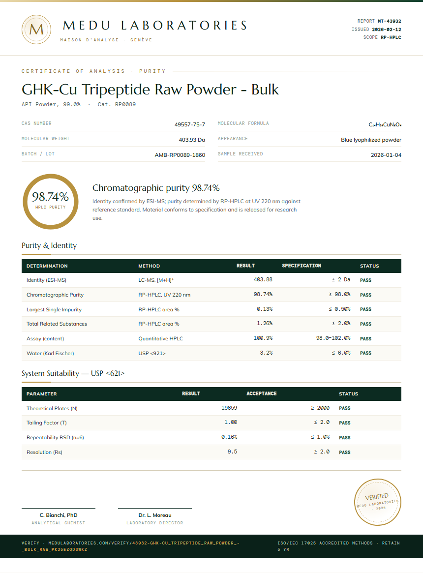 GHK-Cu Tripeptide Raw Powder - Bulk Purity (HPLC) report by Medu Laboratories