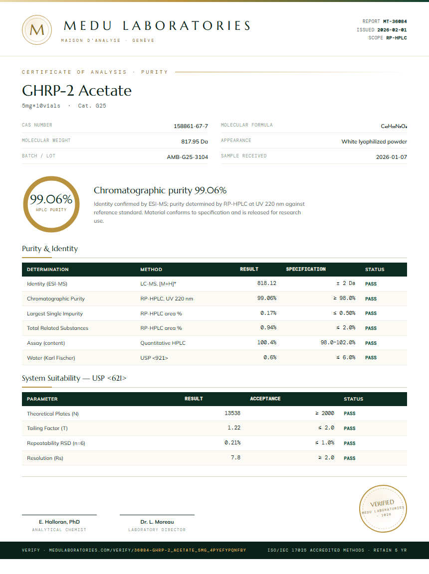 GHRP-2 Acetate Purity (HPLC) report by Medu Laboratories