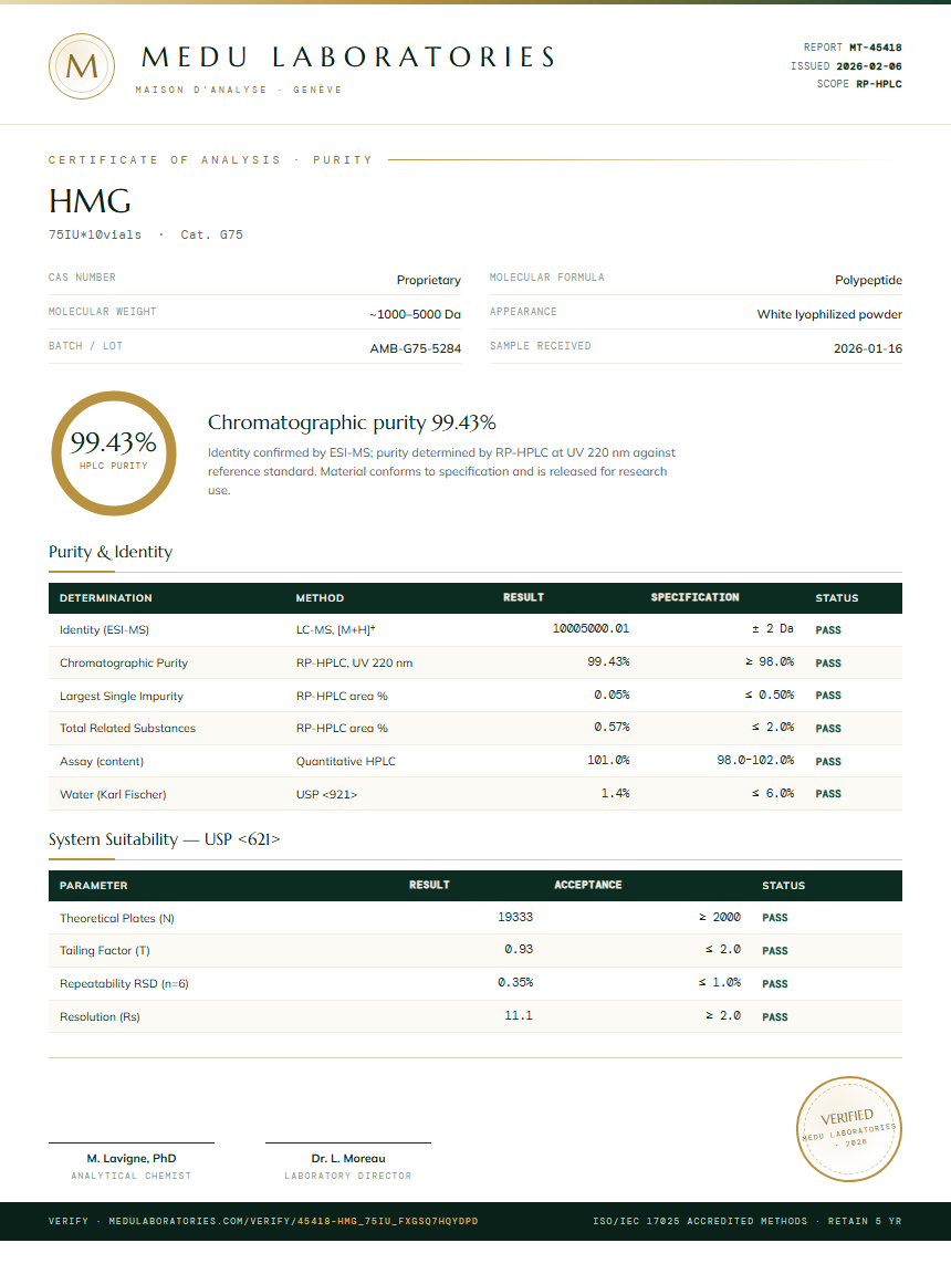 HMG Purity (HPLC) report by Medu Laboratories
