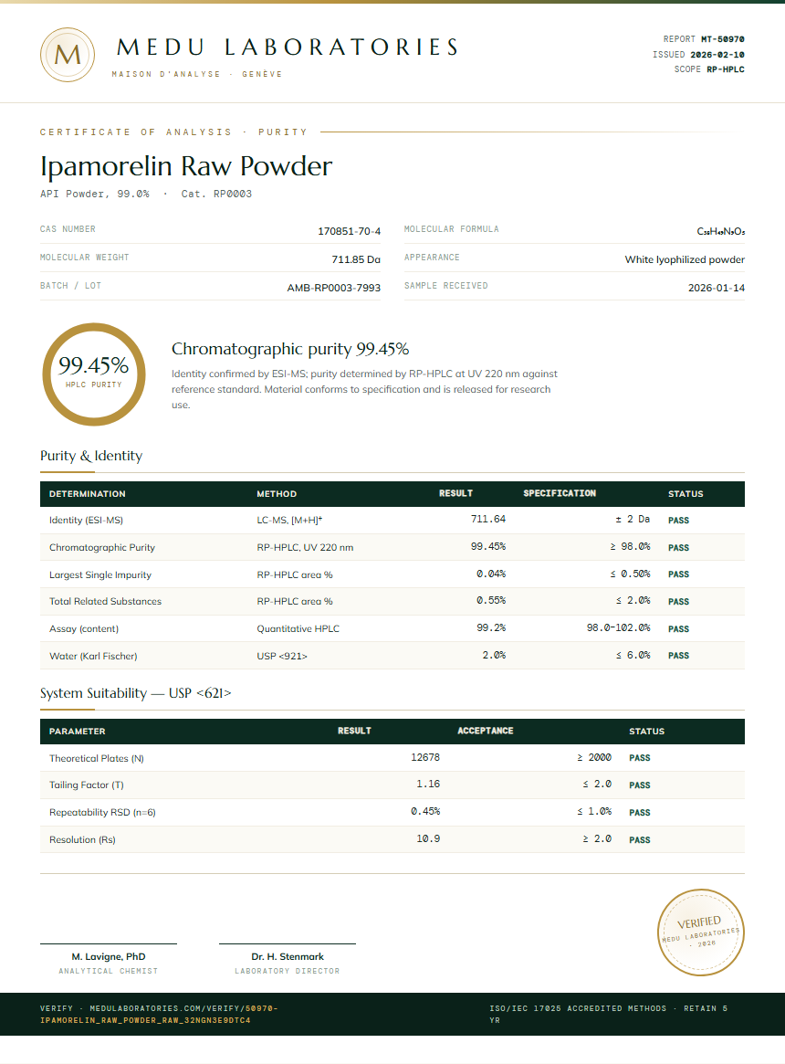 Ipamorelin Raw Powder Purity (HPLC) report by Medu Laboratories