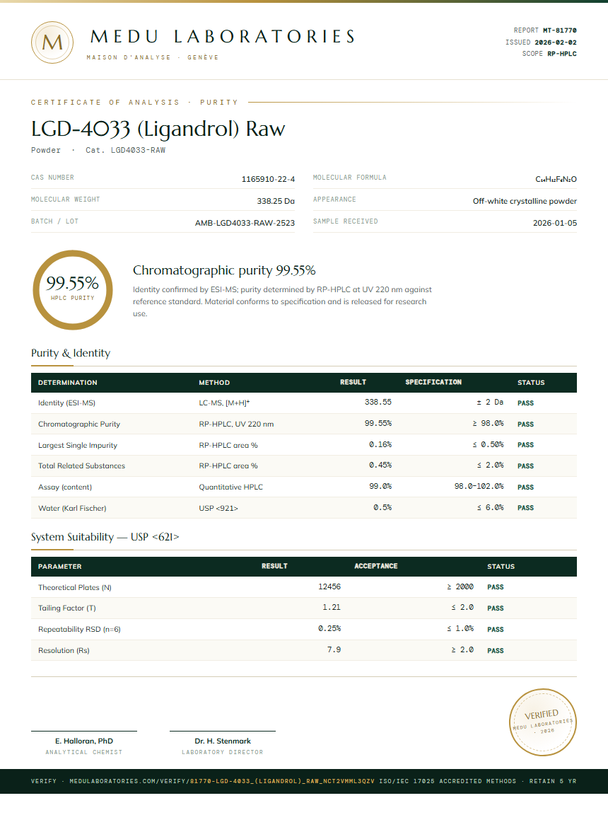 LGD-4033 (Ligandrol) Raw Purity (HPLC) report by Medu Laboratories