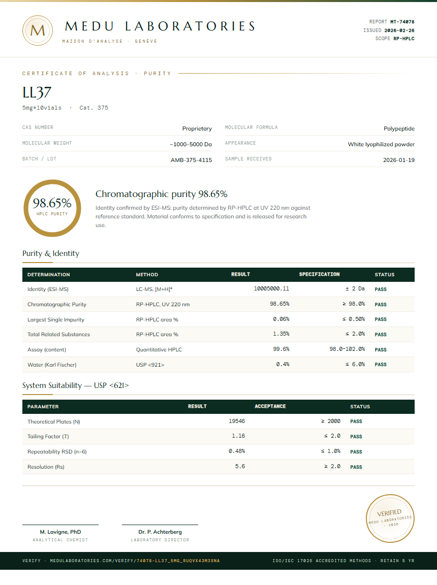 LL37 Purity (HPLC) report by Medu Laboratories