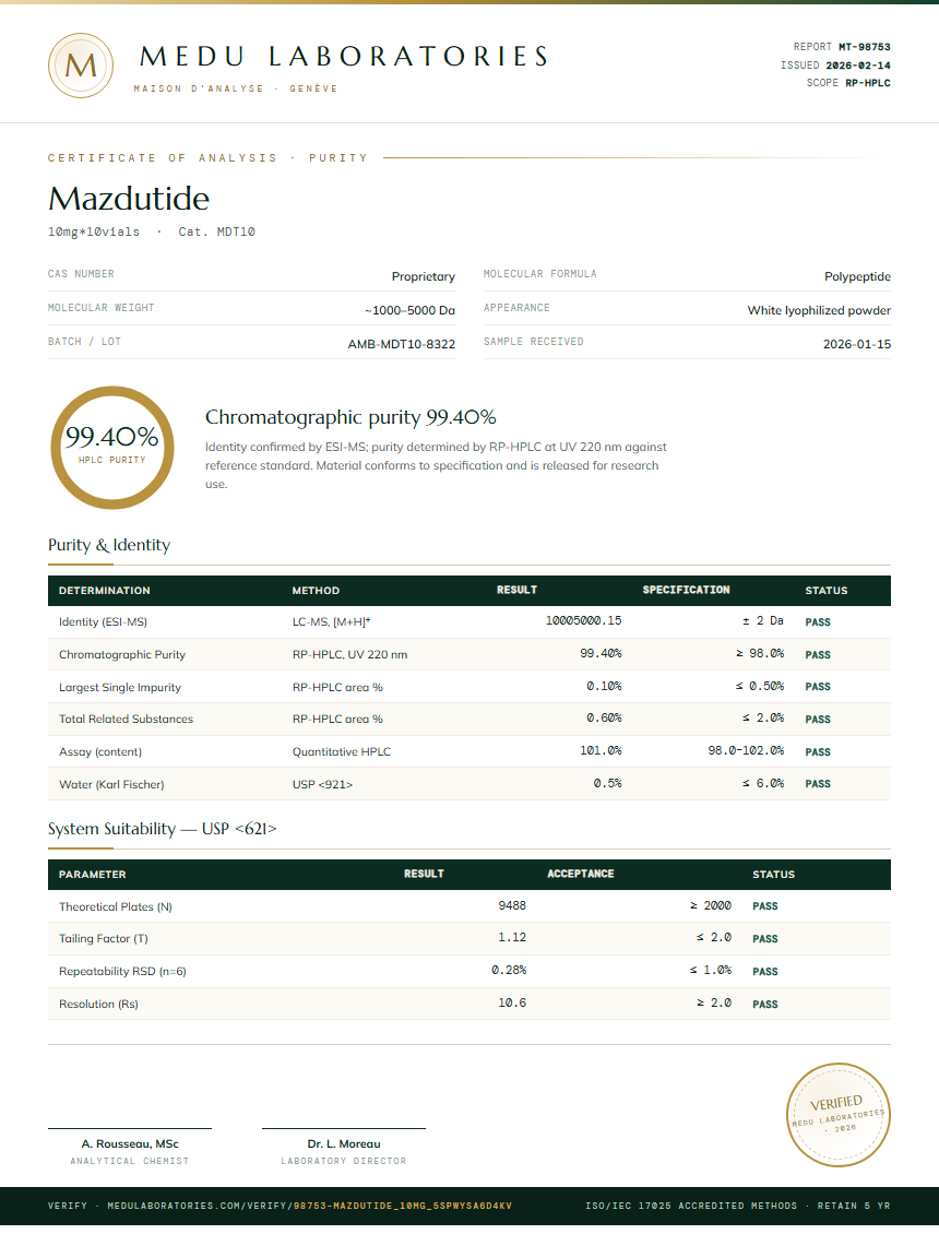Mazdutide Purity Test Report by Medu Laboratories