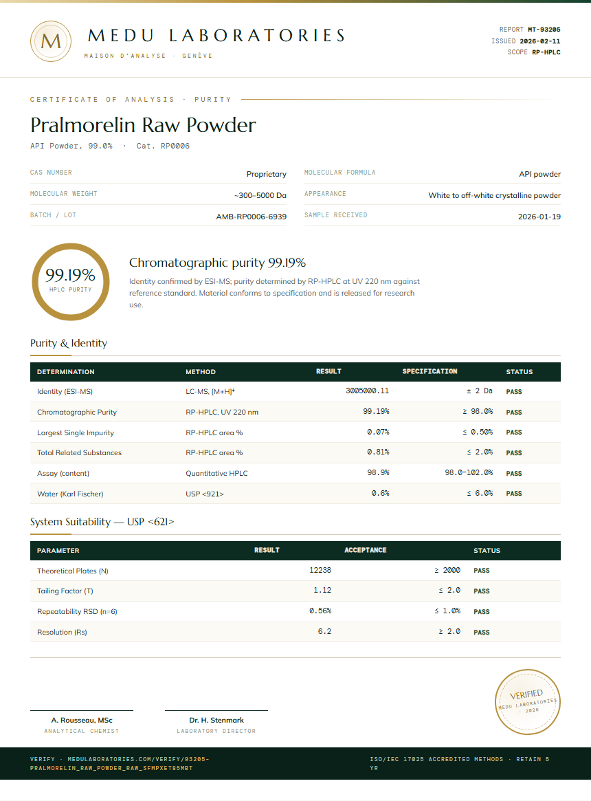 Pralmorelin Raw Powder Purity Test Report by Medu Laboratories