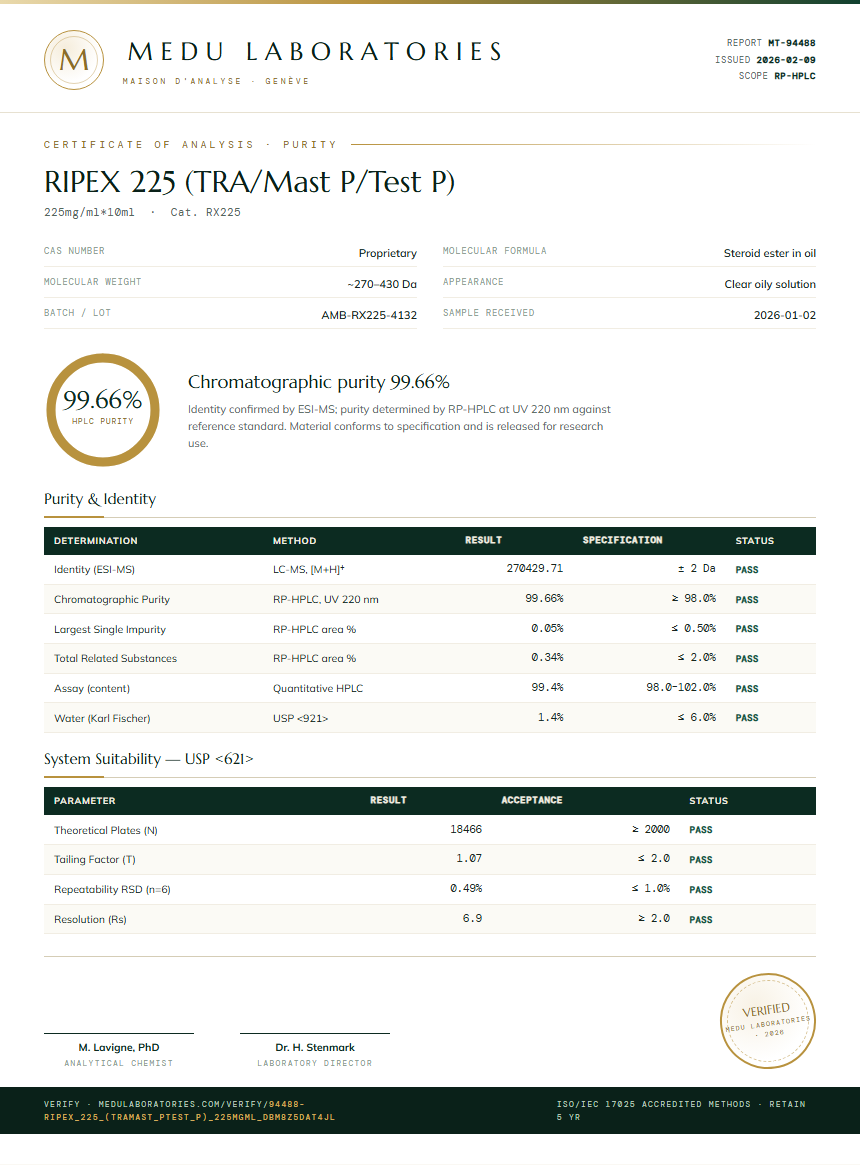 RIPEX 225 (TRA/Mast P/Test P) Purity (HPLC) report by Medu Laboratories