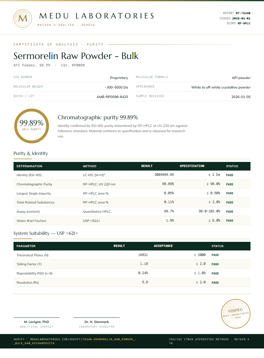 Sermorelin Raw Powder - Bulk Purity (HPLC) report by Medu Laboratories