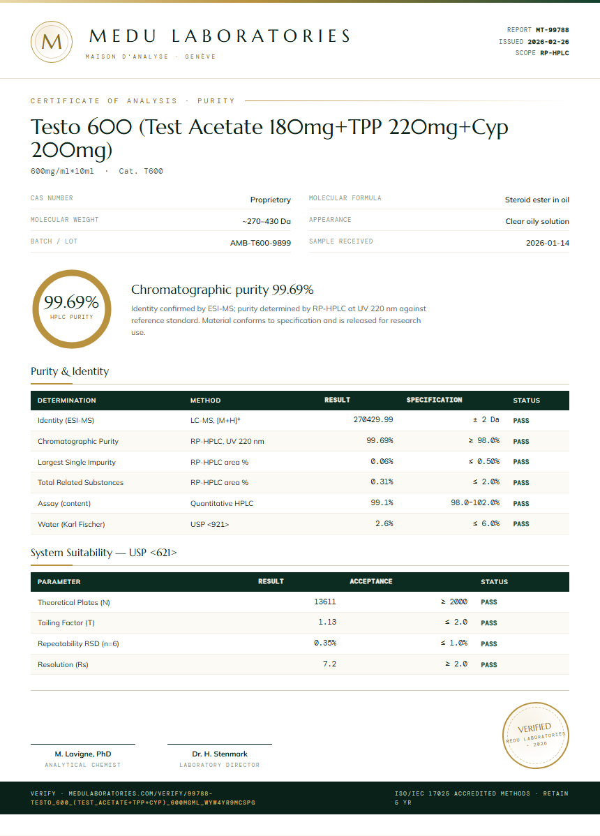 Testo 600 (Test Acetate 180mg+TPP 220mg+Cyp 200mg) Purity (HPLC) report by Medu Laboratories