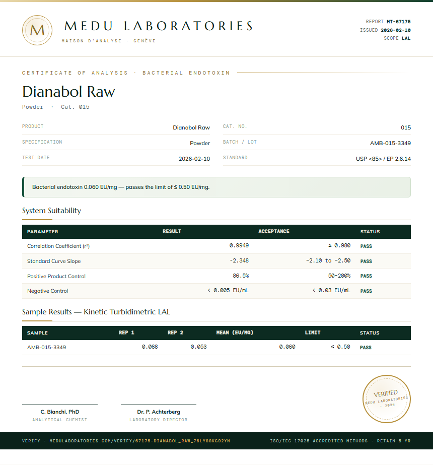 Dianabol Raw Endotoxin report by Medu Laboratories