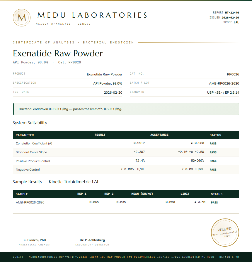 Exenatide Raw Powder Endotoxin report by Medu Laboratories