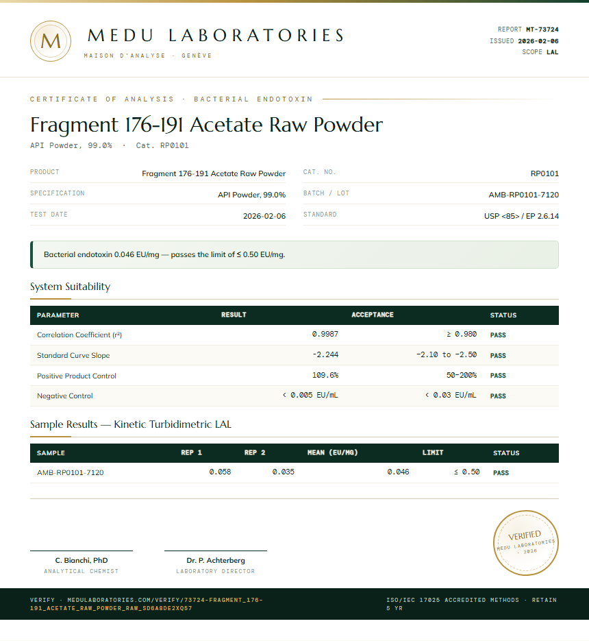 Fragment 176-191 Acetate Raw Powder Endotoxin report by Medu Laboratories