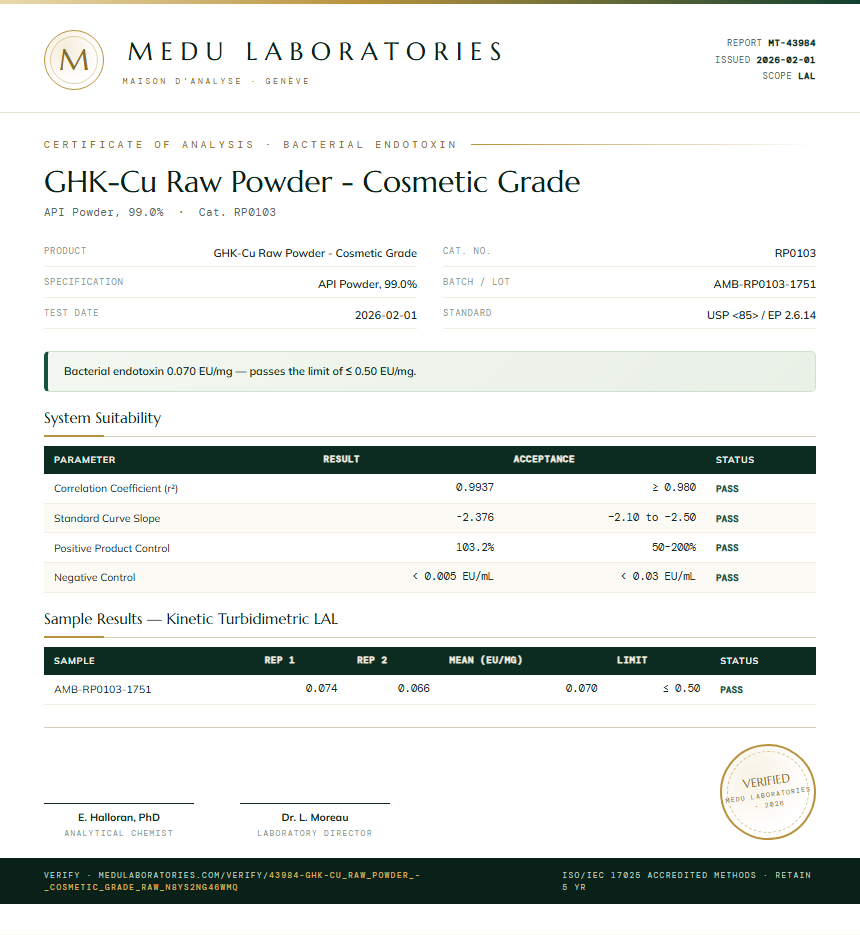 GHK-Cu Raw Powder - Cosmetic Grade Endotoxin report by Medu Laboratories