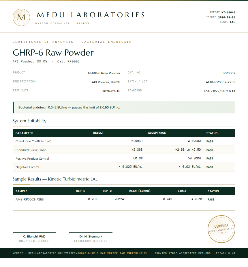 GHRP-6 Raw Powder Endotoxin report by Medu Laboratories