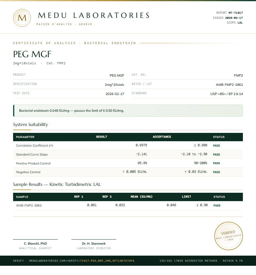 PEG MGF Endotoxin report by Medu Laboratories