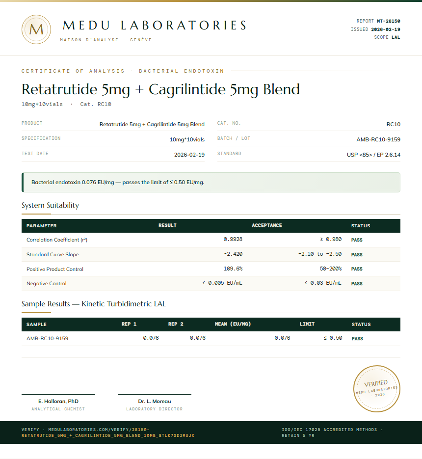 Retatrutide 5mg + Cagrilintide 5mg Blend Endotoxin report by Medu Laboratories