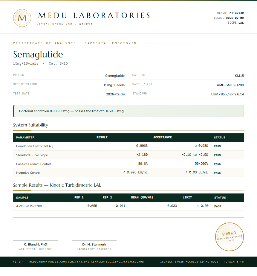 Semaglutide Endotoxin report by Medu Laboratories