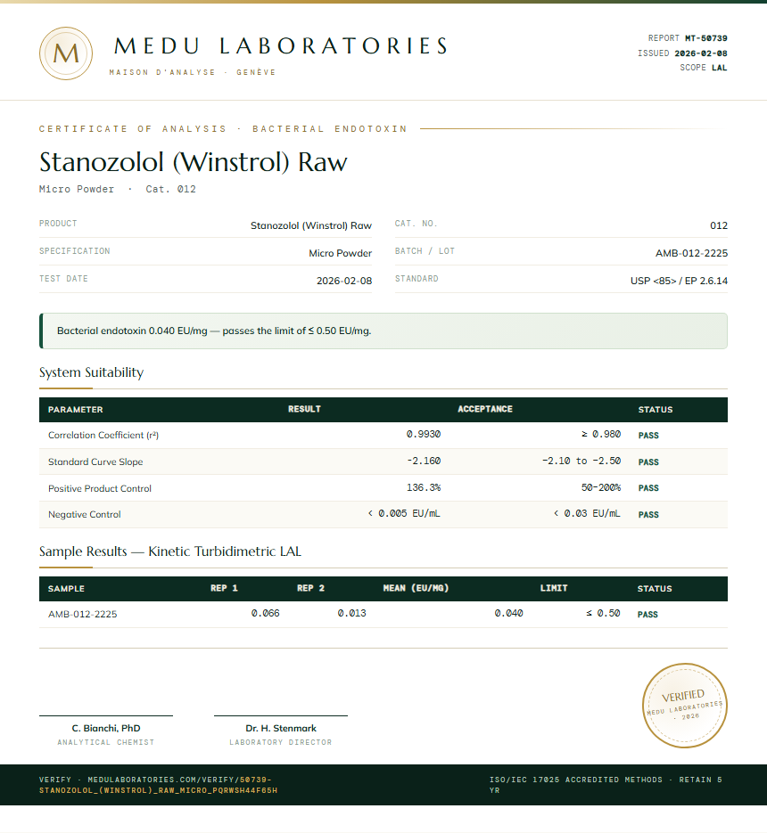 Stanozolol (Winstrol) Raw Endotoxin report by Medu Laboratories