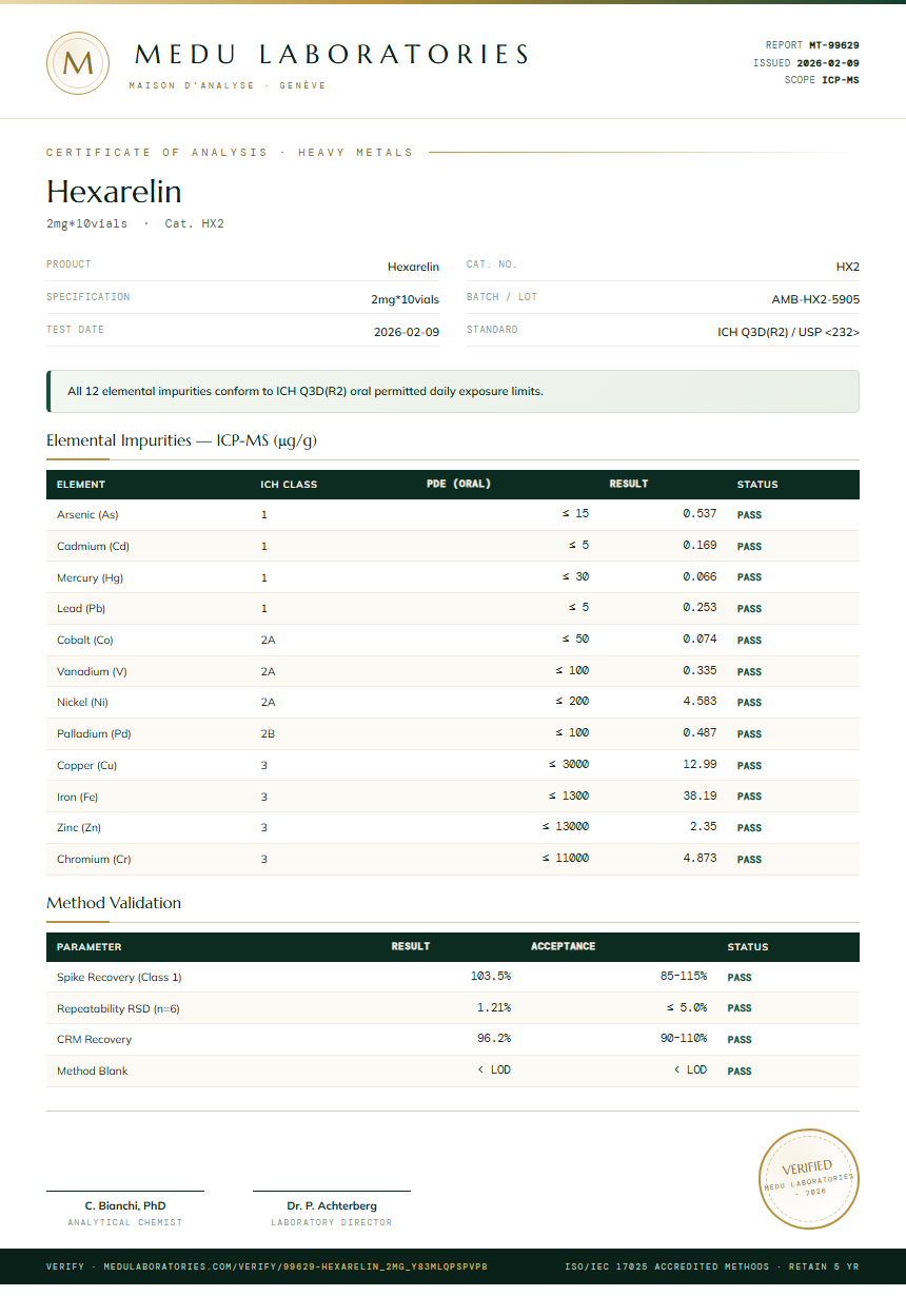 Hexarelin Heavy Metals report by Medu Laboratories