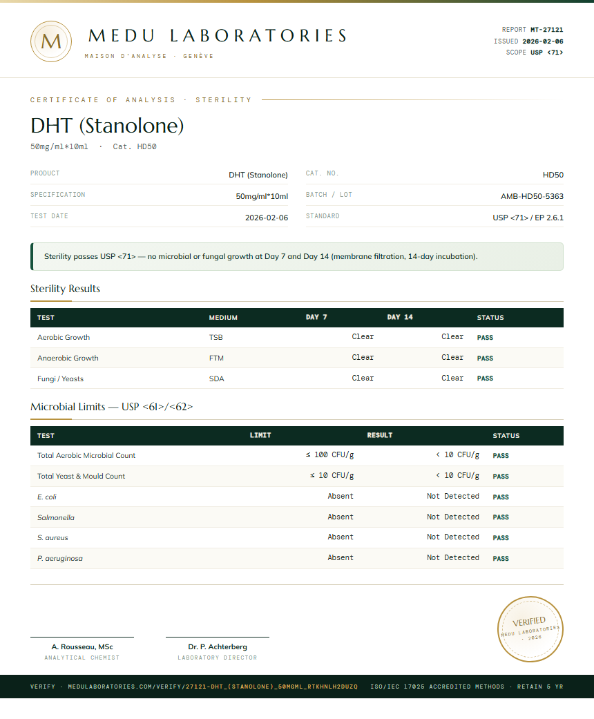 DHT (Stanolone) Sterility report by Medu Laboratories
