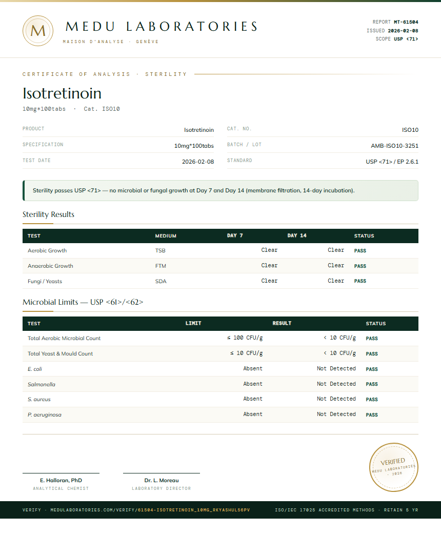 Isotretinoin Sterility report by Medu Laboratories