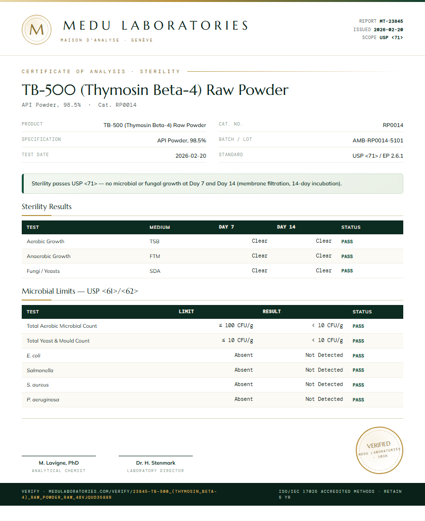 TB-500 (Thymosin Beta-4) Raw Powder Sterility report by Medu Laboratories