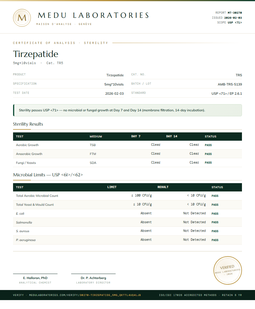 Tirzepatide Sterility report by Medu Laboratories