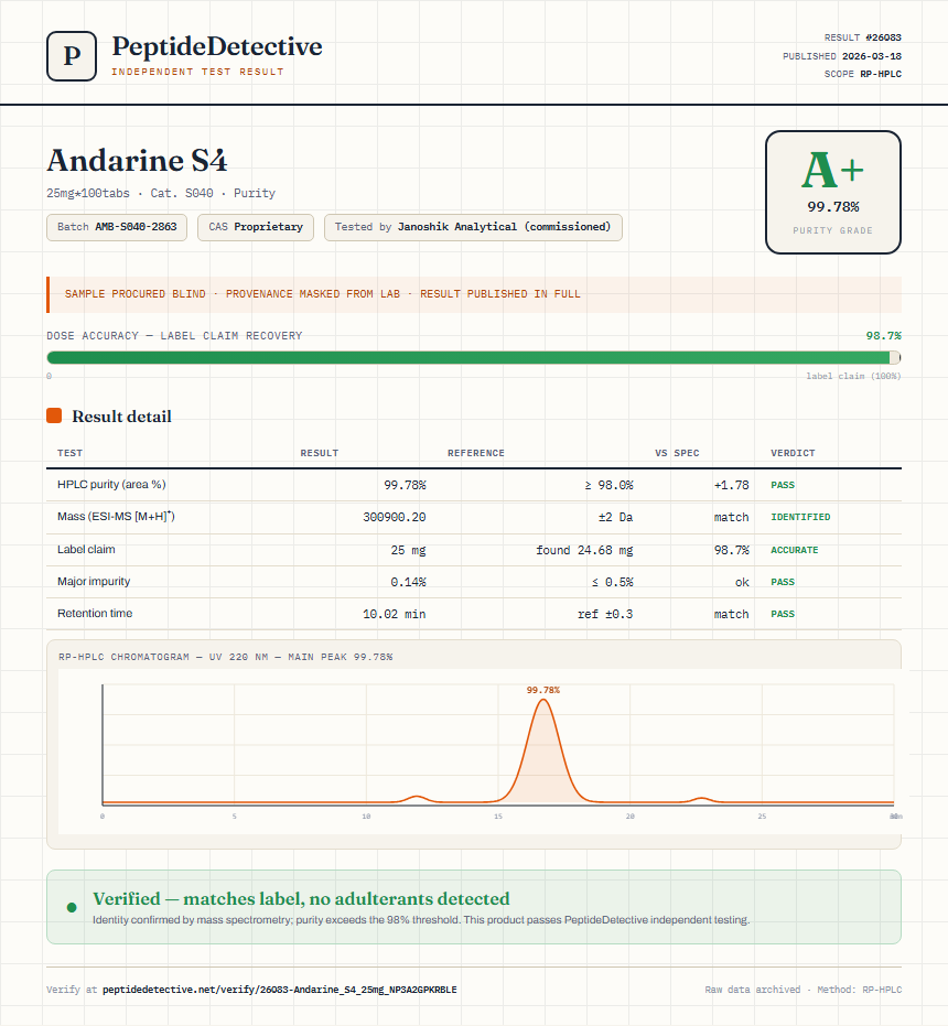 Andarine S4 Purity (HPLC) report by PeptideDetective