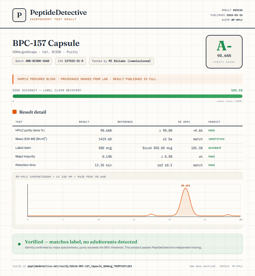 BPC-157 Capsule Purity (HPLC) report by PeptideDetective