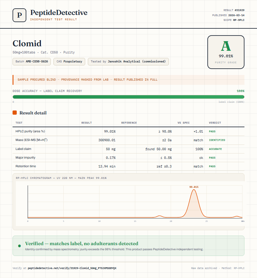 Clomid Purity (HPLC) report by PeptideDetective