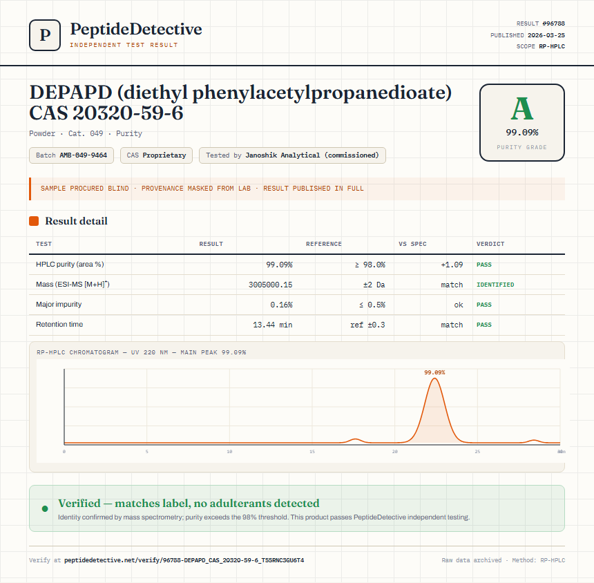 DEPAPD (diethyl phenylacetylpropanedioate) CAS 20320-59-6 Purity (HPLC) report by PeptideDetective