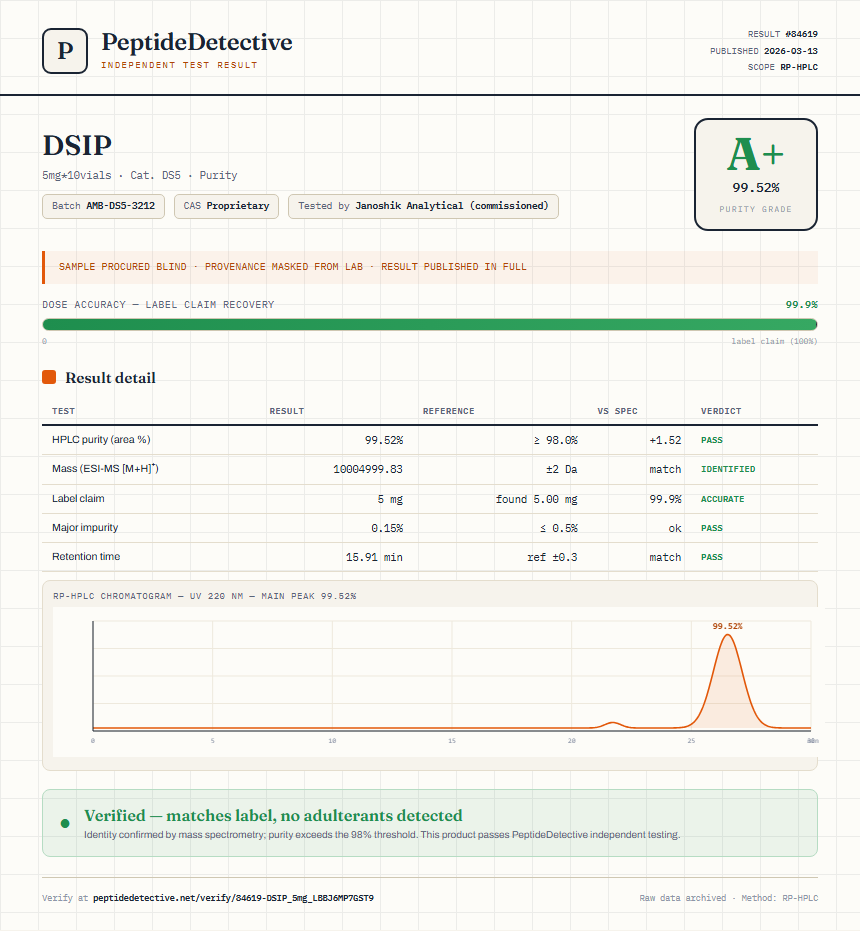 DSIP Purity (HPLC) report by PeptideDetective