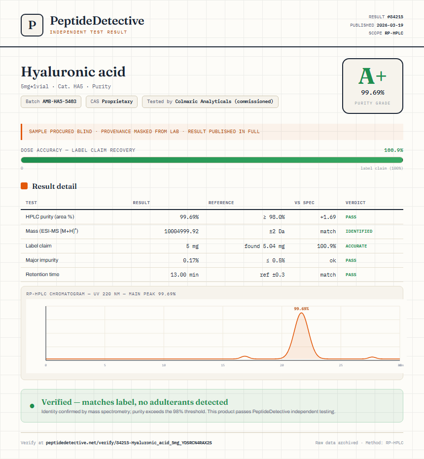 Hyaluronic acid Purity (HPLC) report by PeptideDetective