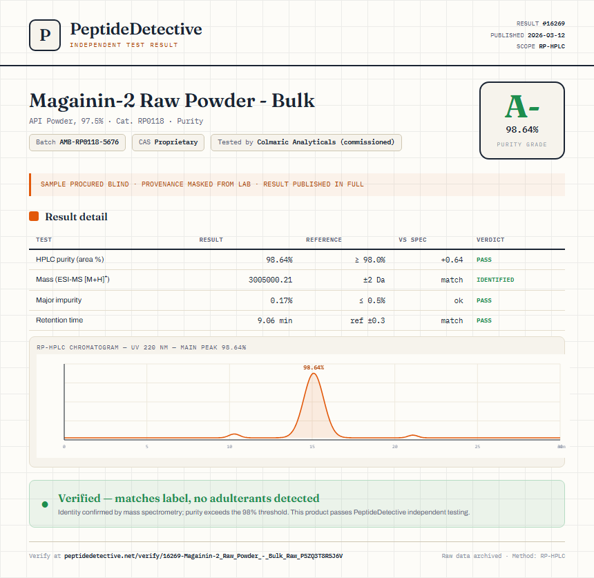 Magainin-2 Raw Powder - Bulk Purity (HPLC) report by PeptideDetective