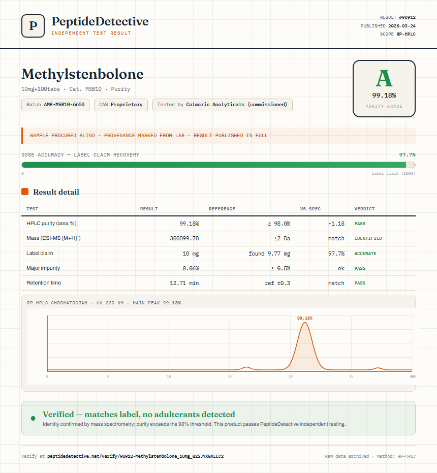 Methylstenbolone Purity (HPLC) report by PeptideDetective