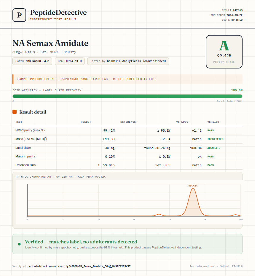 NA Semax Amidate Purity (HPLC) report by PeptideDetective