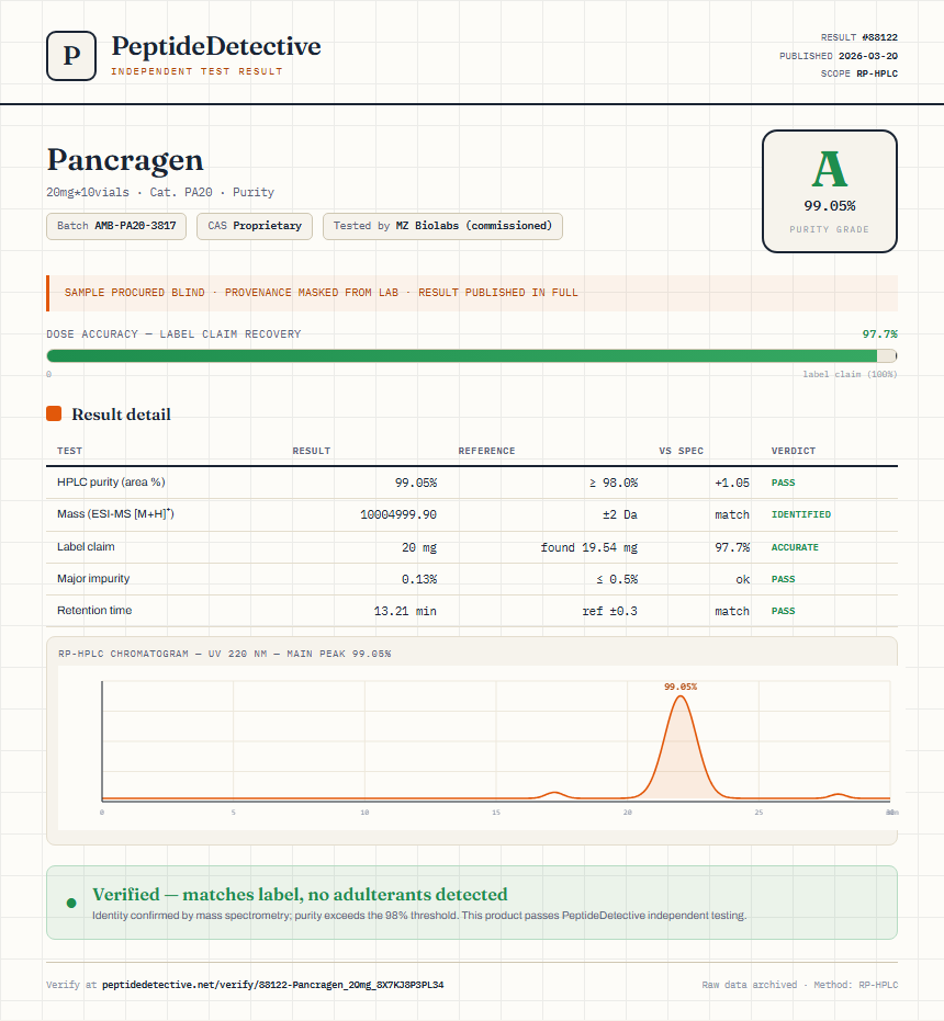 Pancragen Purity (HPLC) report by PeptideDetective