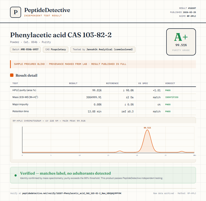 Phenylacetic acid CAS 103-82-2 Purity (HPLC) report by PeptideDetective