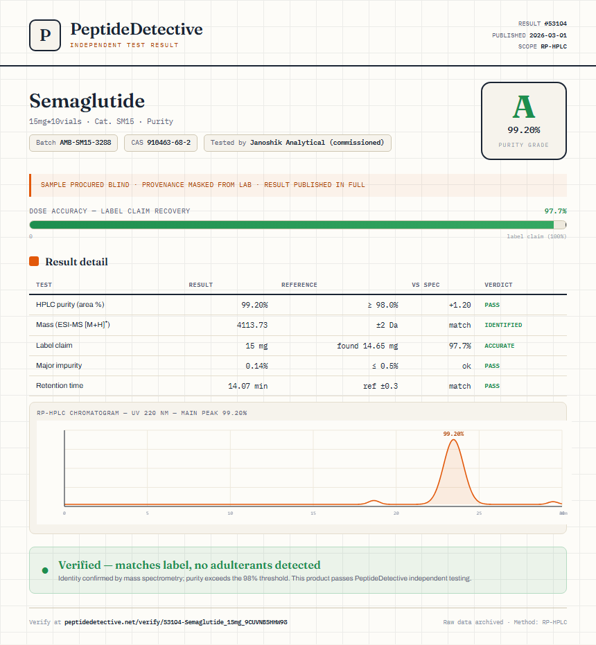 Semaglutide Purity (HPLC) report by PeptideDetective