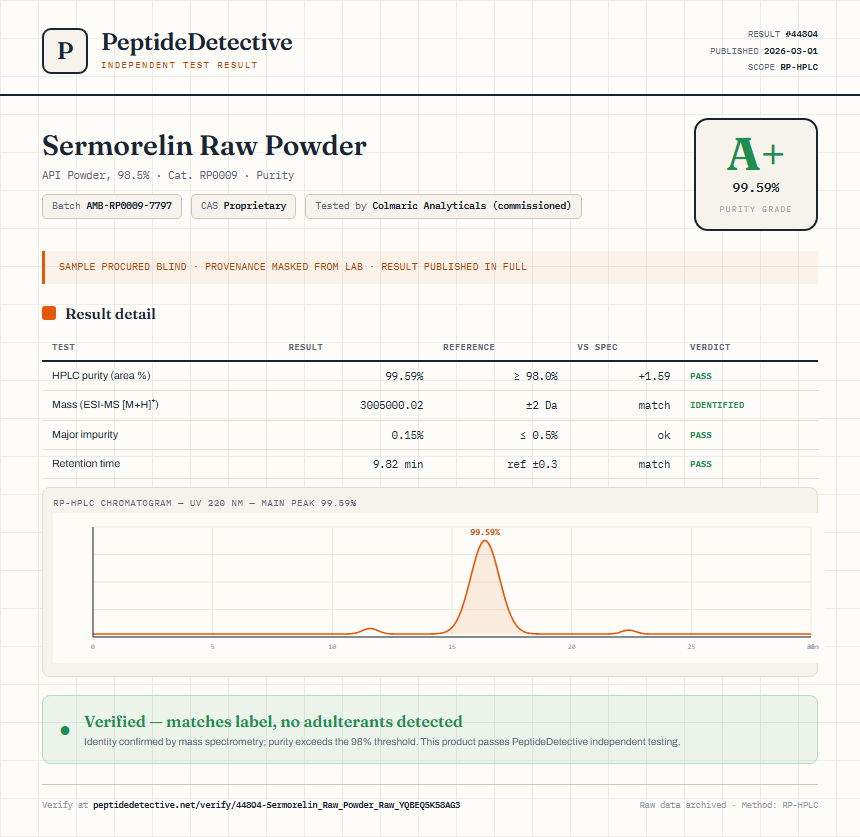 Sermorelin Raw Powder Purity (HPLC) report by PeptideDetective