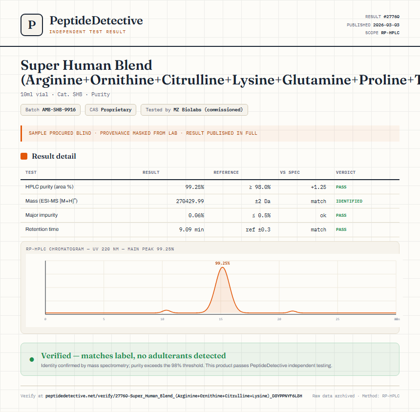 Super Human Blend (Arginine+Ornithine+Citrulline+Lysine+Glutamine+Proline+Taurine+Carnitine+NAC) Purity (HPLC) report by PeptideDetective