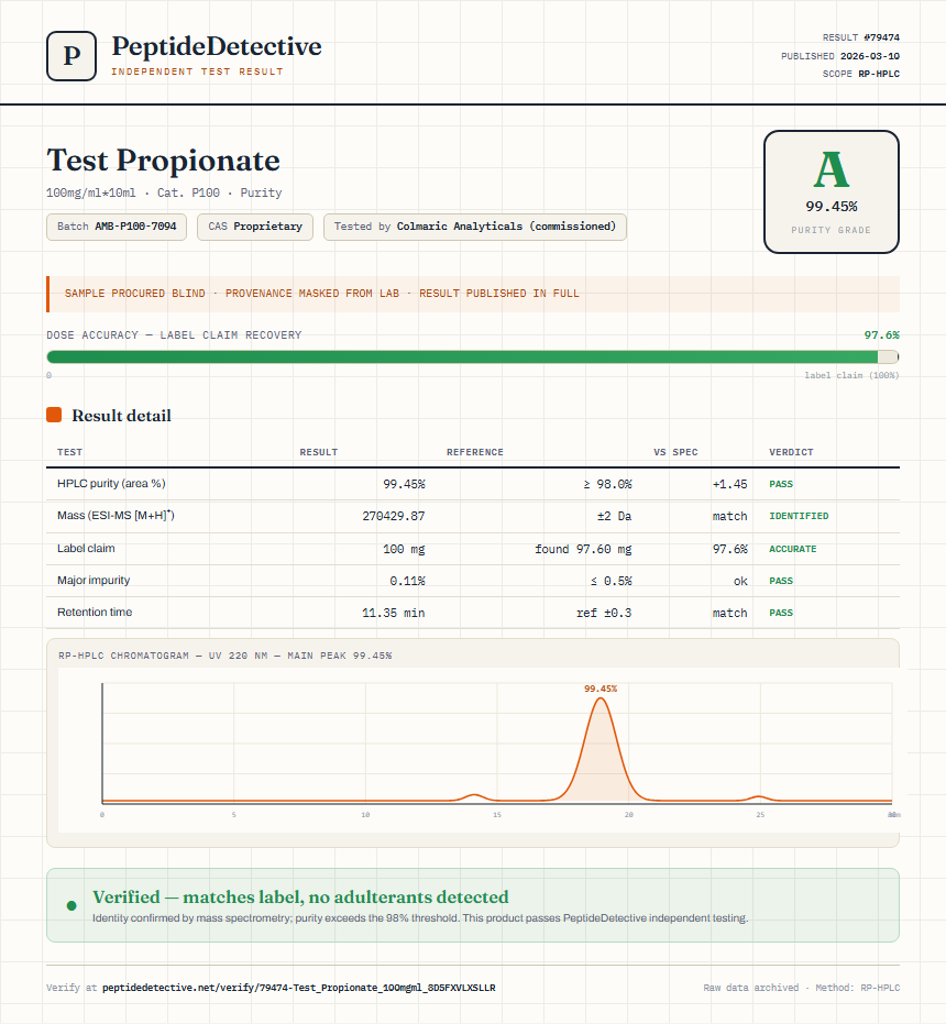Test Propionate Purity (HPLC) report by PeptideDetective