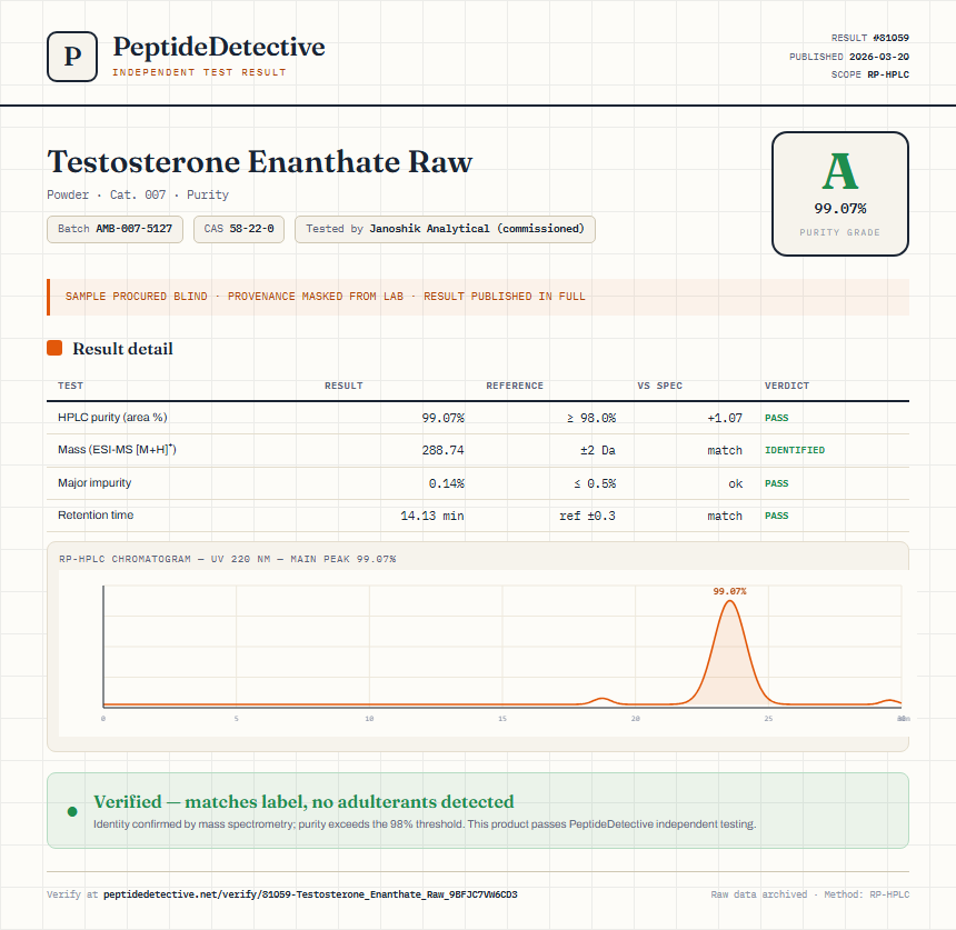 Testosterone Enanthate Raw Purity (HPLC) report by PeptideDetective