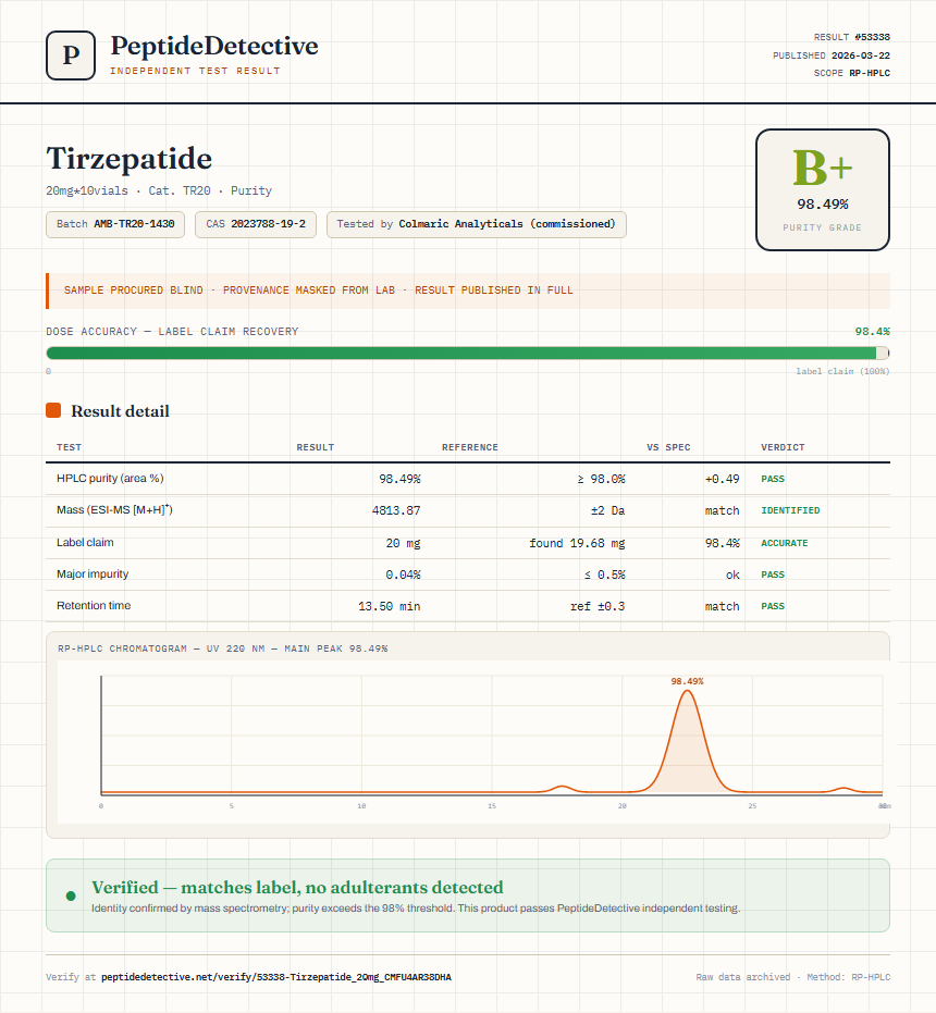 Tirzepatide Purity (HPLC) report by PeptideDetective