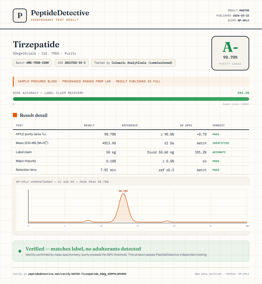Tirzepatide Purity (HPLC) report by PeptideDetective