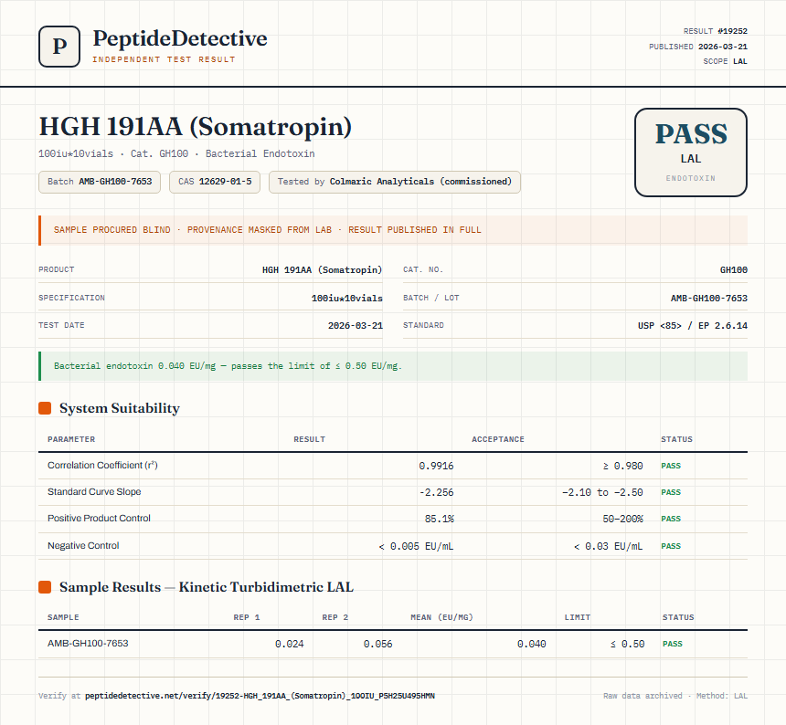 HGH 191AA (Somatropin) Endotoxin report by PeptideDetective